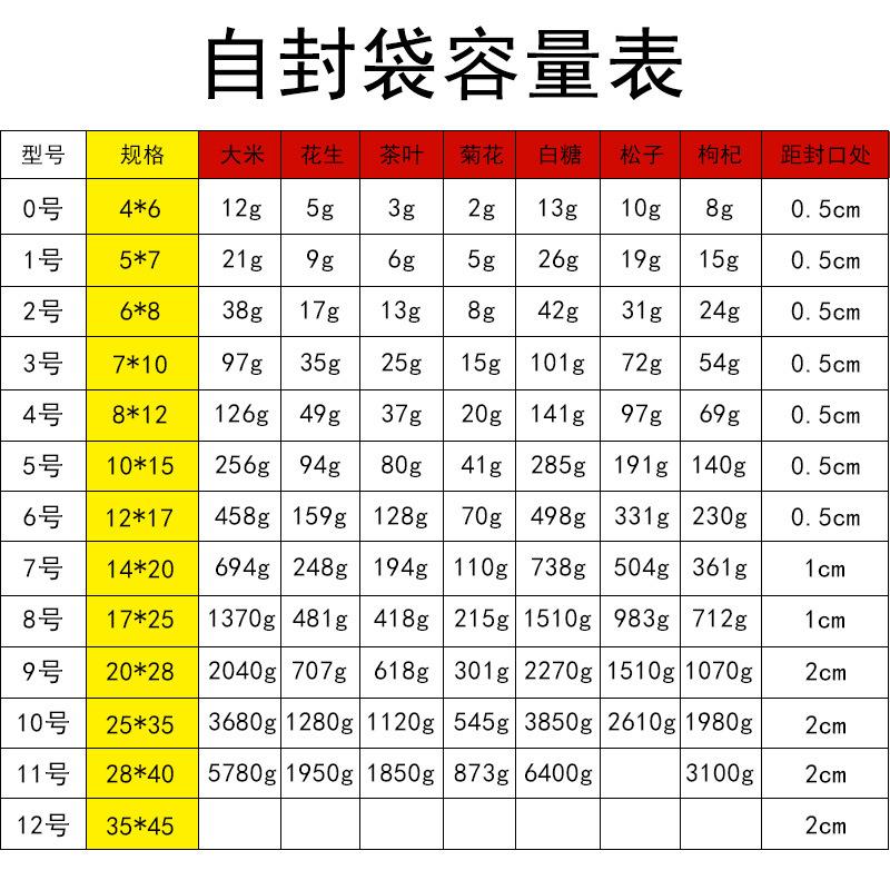 容量表