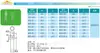 Poste Guia de Luz 3mm Cabeça Redonda LES LED SMD Haste Guia de Luz Poste Guia de Luz de Sinalização Postes Guias de Luz de PC Transparente