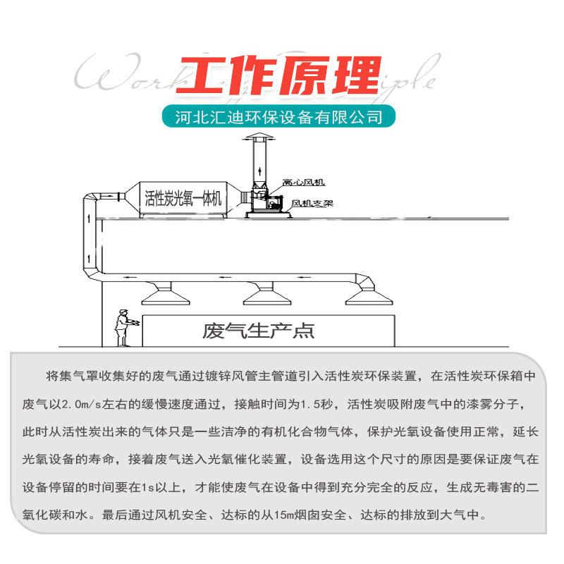 工作原理