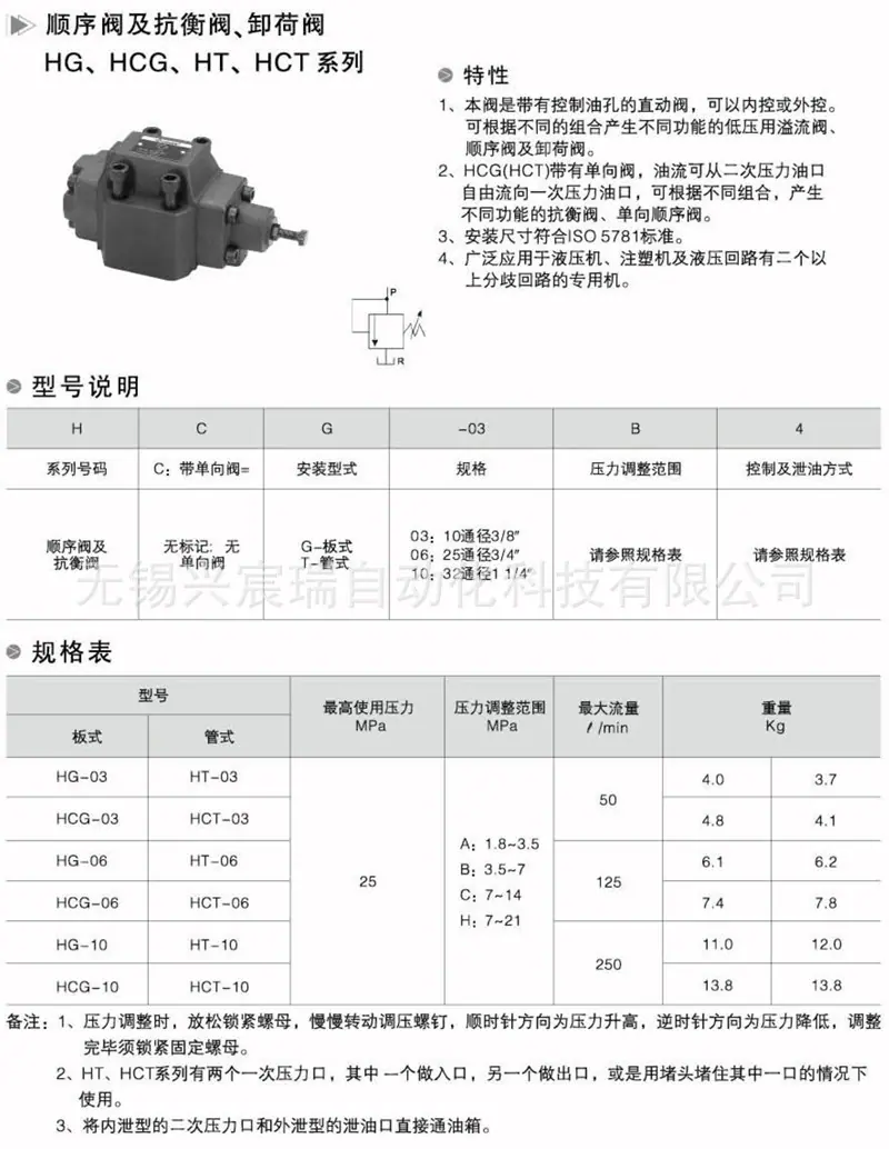 HG.HT.HCG.HCT-1.jpg