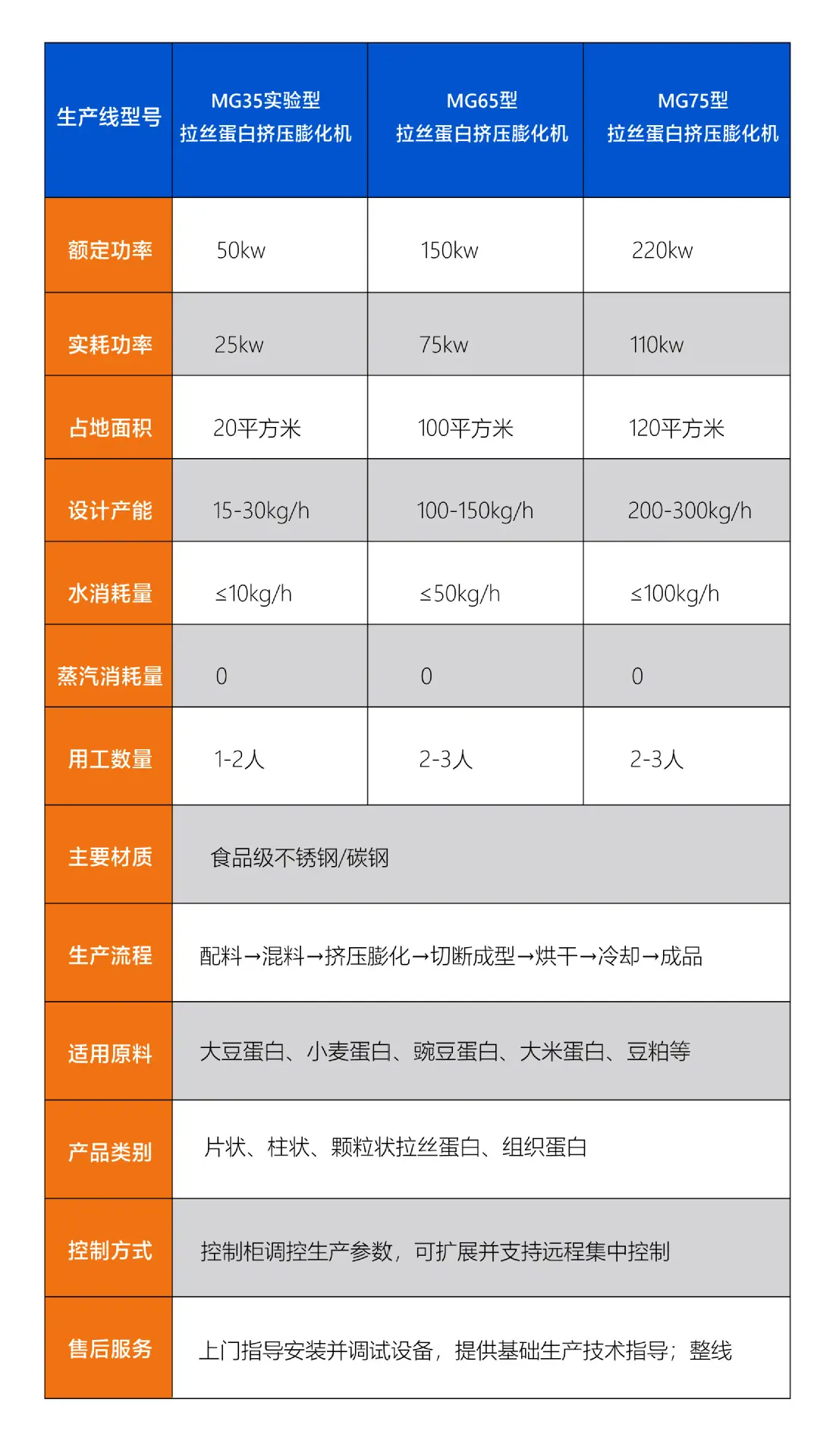 大豆拉丝蛋白生产设备详情页 (6).jpg