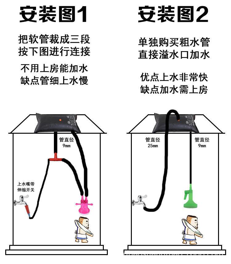 加厚太阳能热水袋,晒水袋,家用简易户外洗漱用品晒水包,便携式淋浴袋