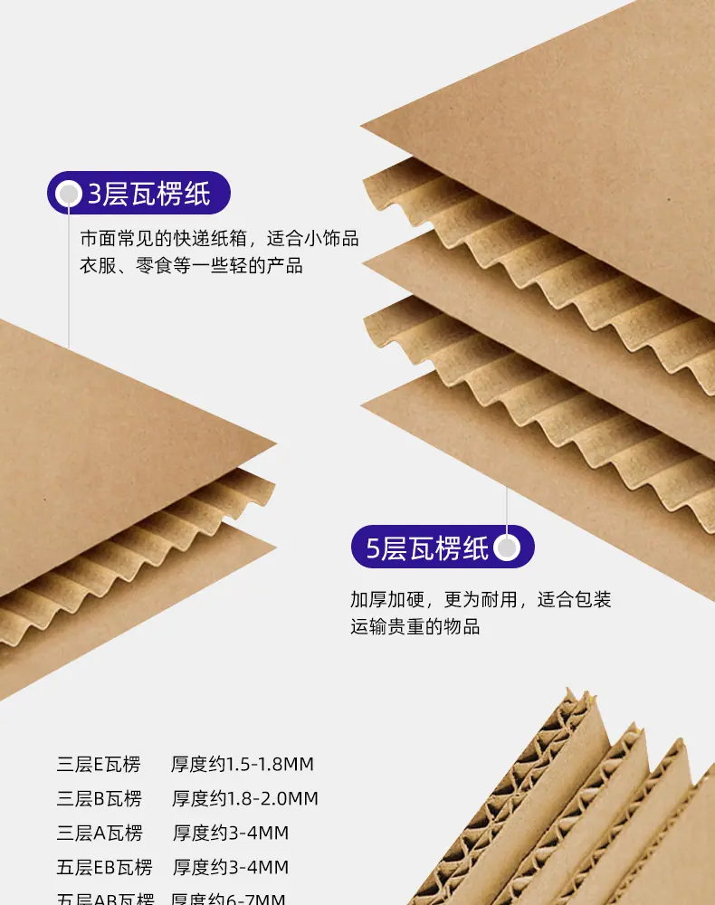 邮政纸箱详情_06