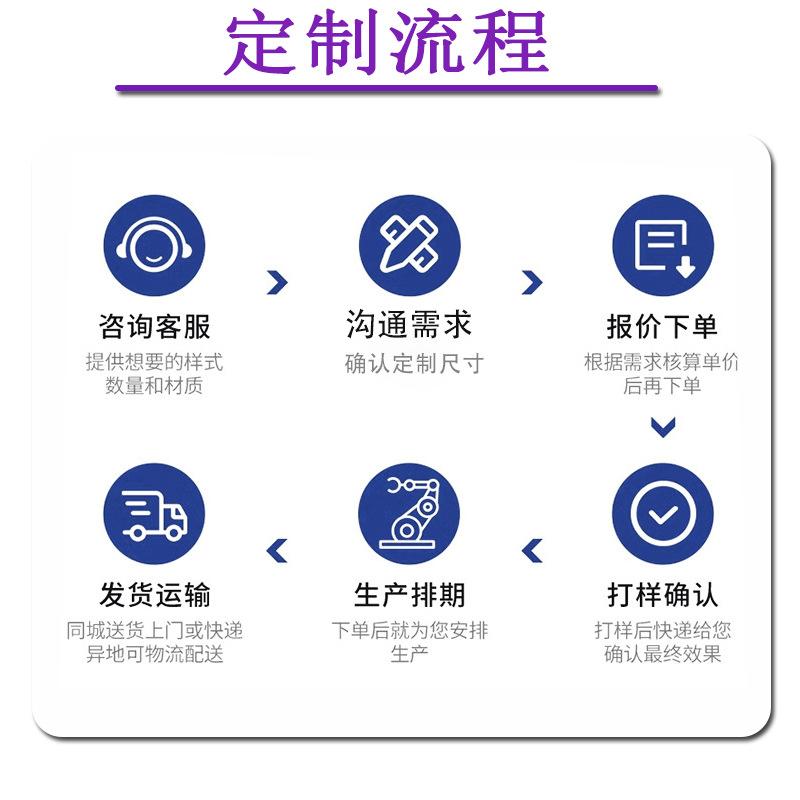 定制流程1 拷贝