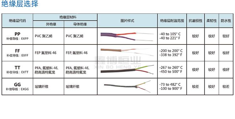 RS型热电偶线_04.jpg
