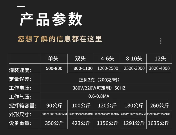 酱料灌装生产线详情页黑白版_04