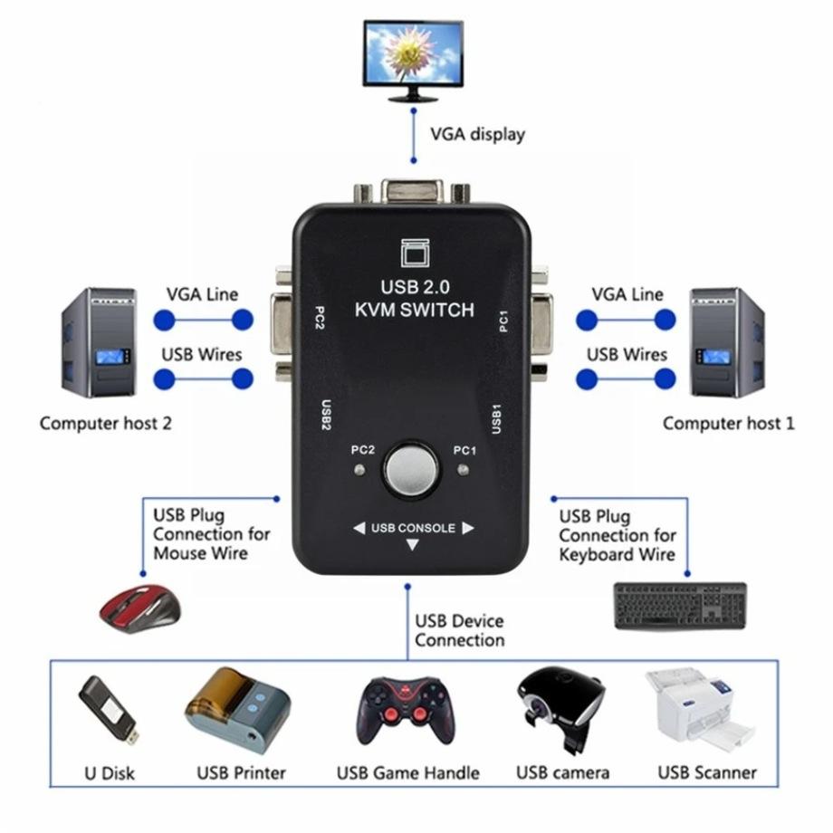 2PORT KVM SWITCH-5