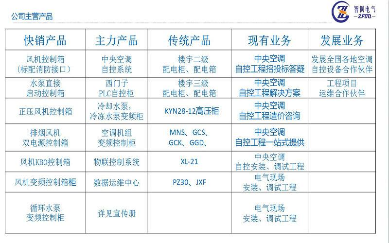 主力产品