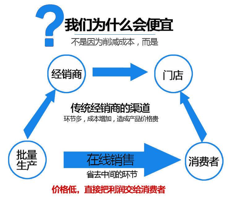 详13