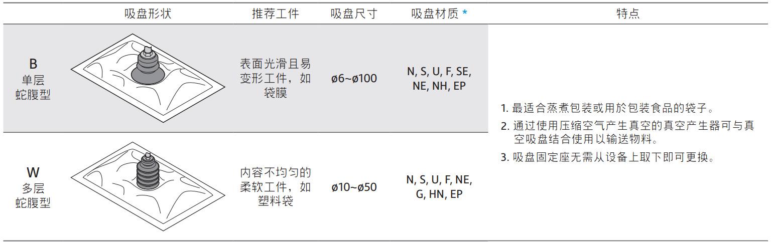吸盘B