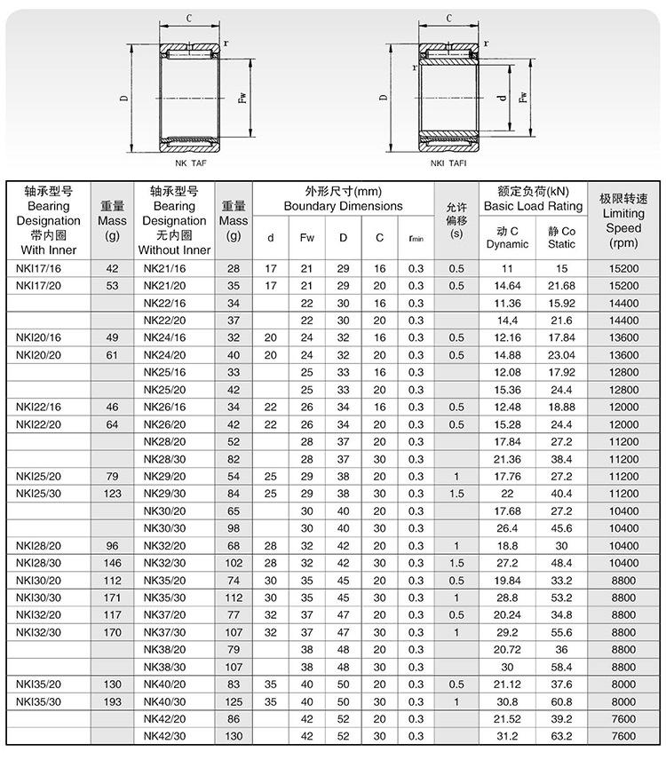实体套圈滚针轴承-NK-NKI--详情_09.jpg