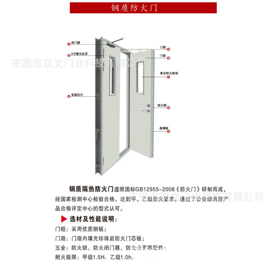 钢质防火门 (1)