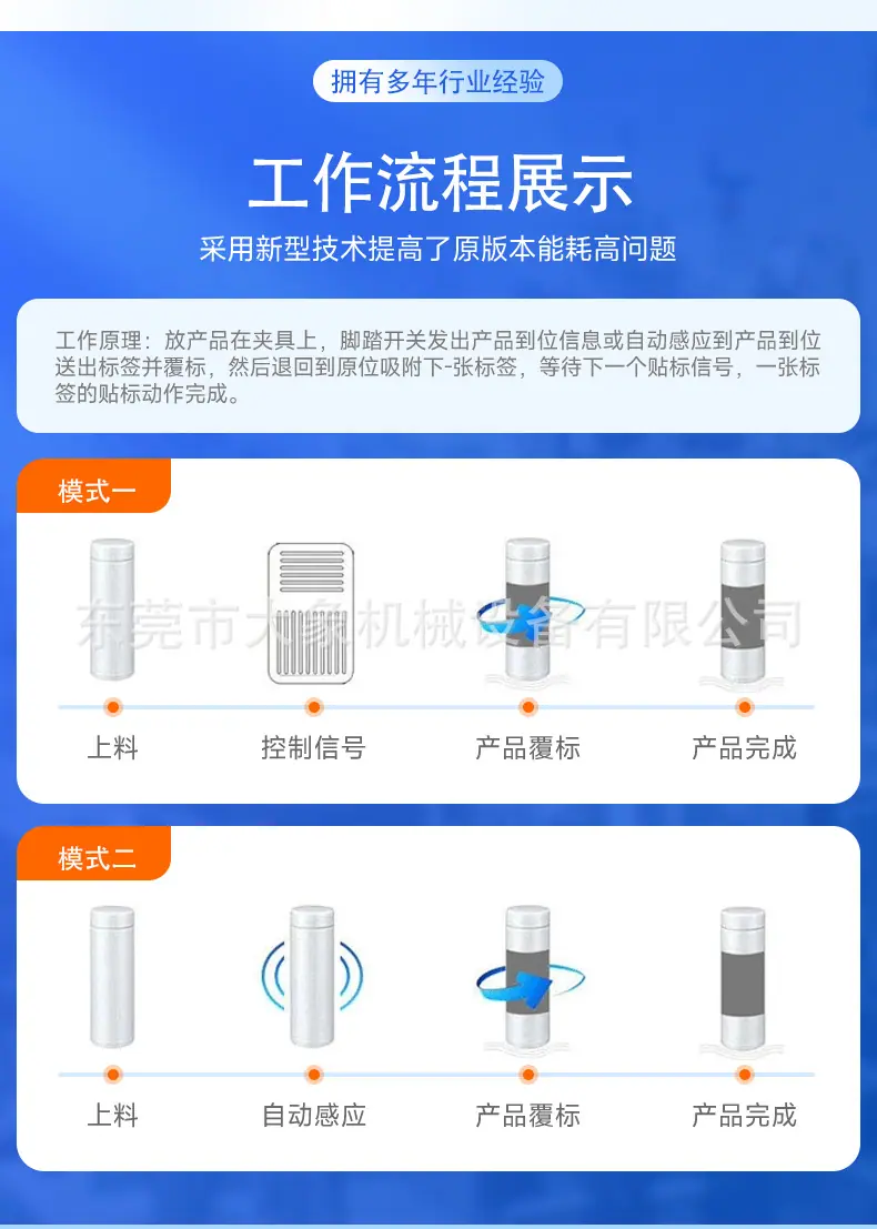 全自动圆周贴标机_11.jpg