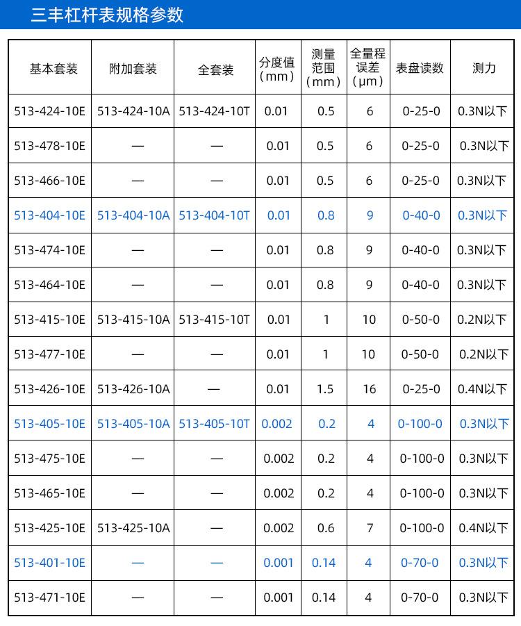 杠杆表详情页细节图_04