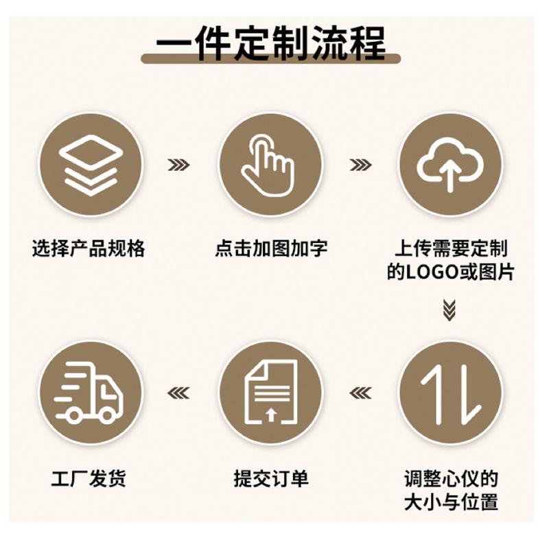 定制流程