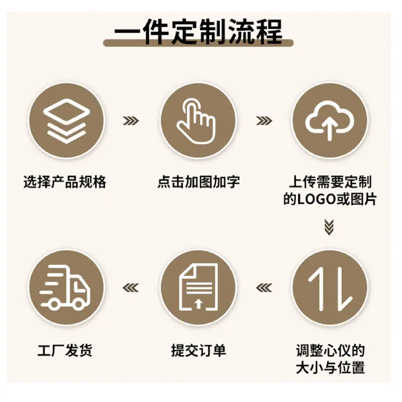 定制流程