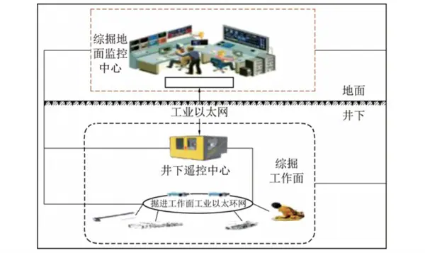 掘进工作面智能化配套2.jpg