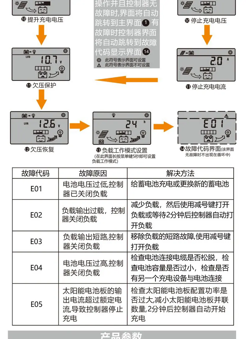 太阳能控制器_08