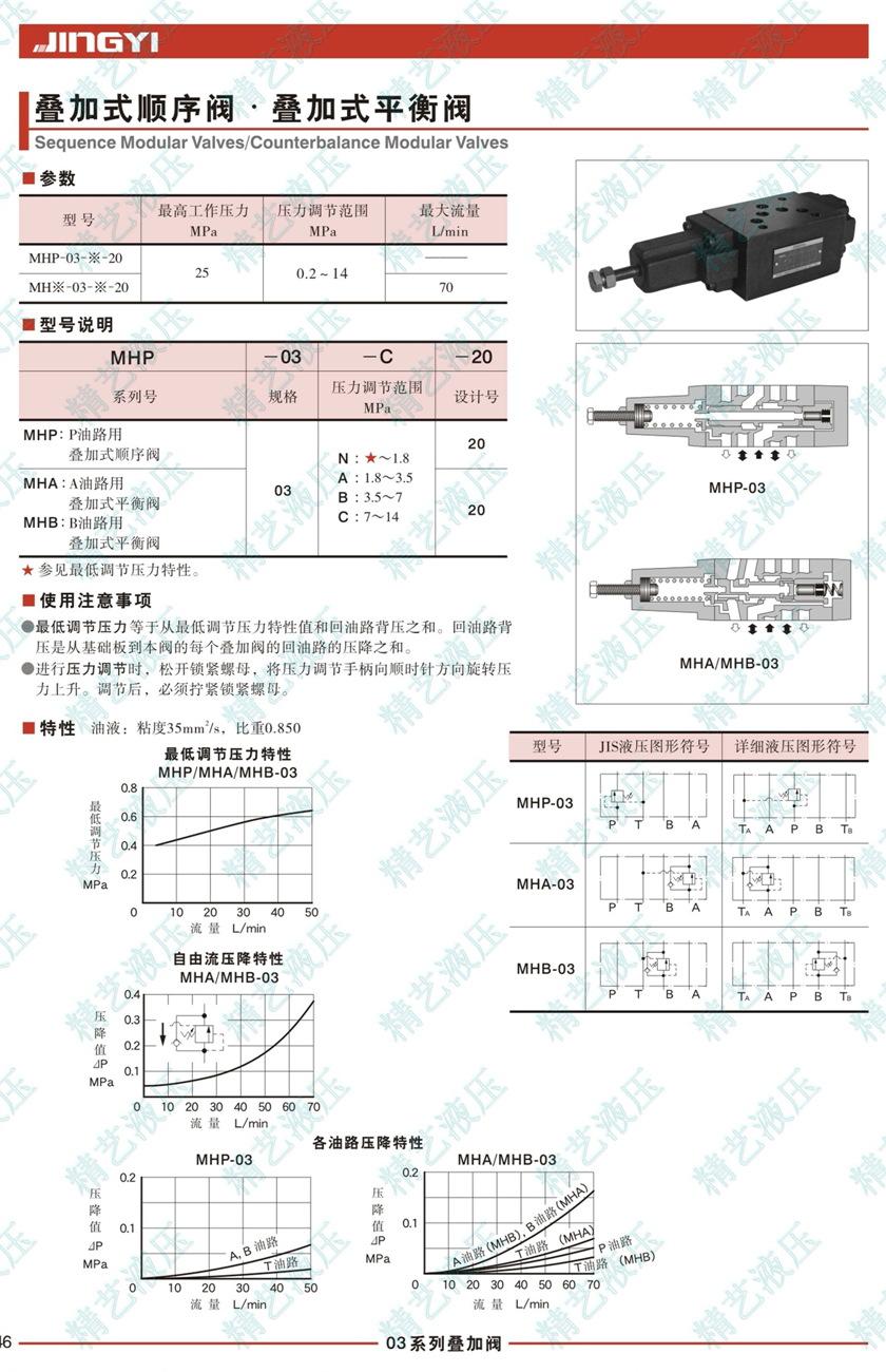MHP-03-1