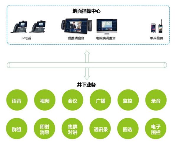 化工融合通信系统3.jpg