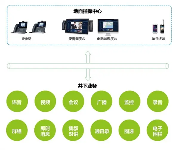 化工融合通信系统3.jpg