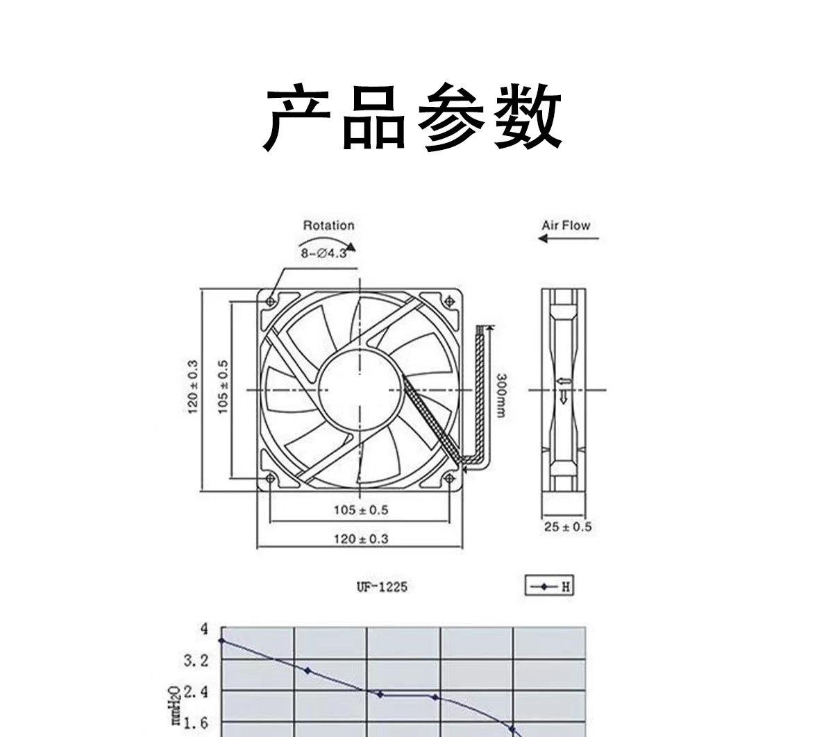 防水风扇
