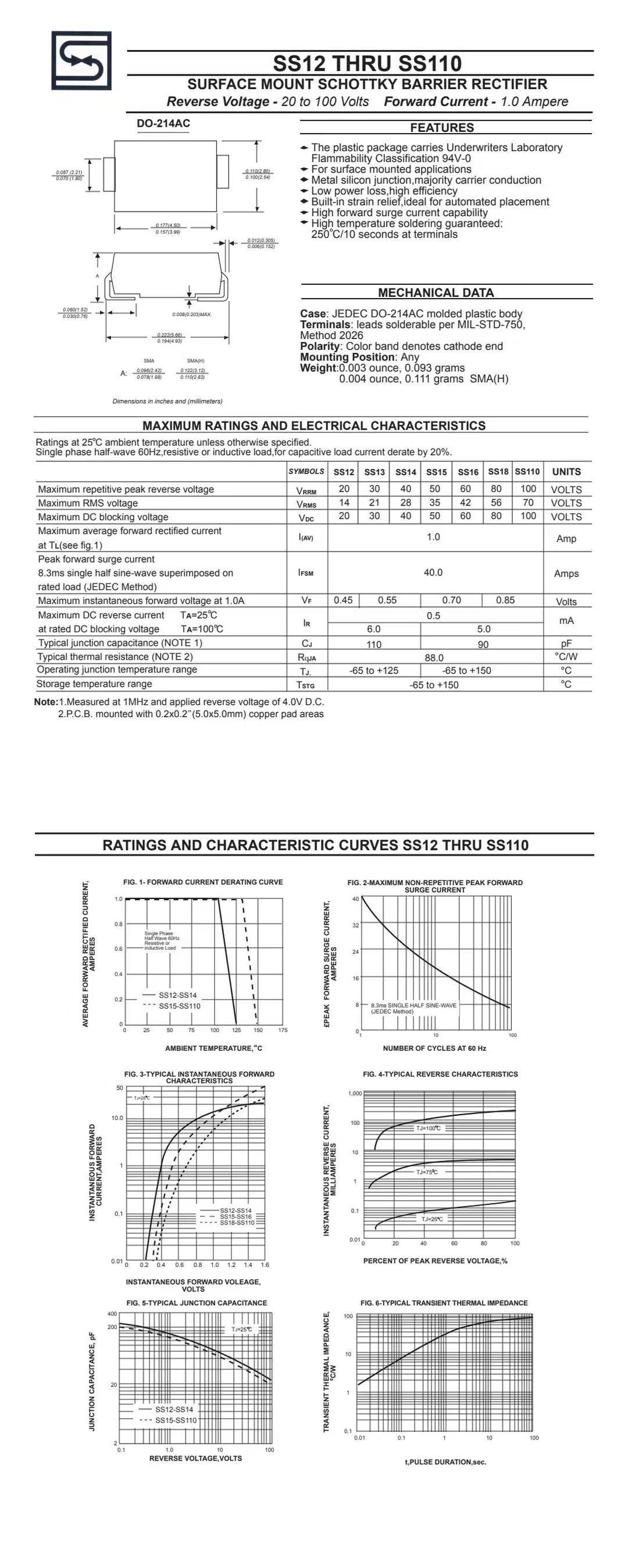 产品参数SS12-SS110规格