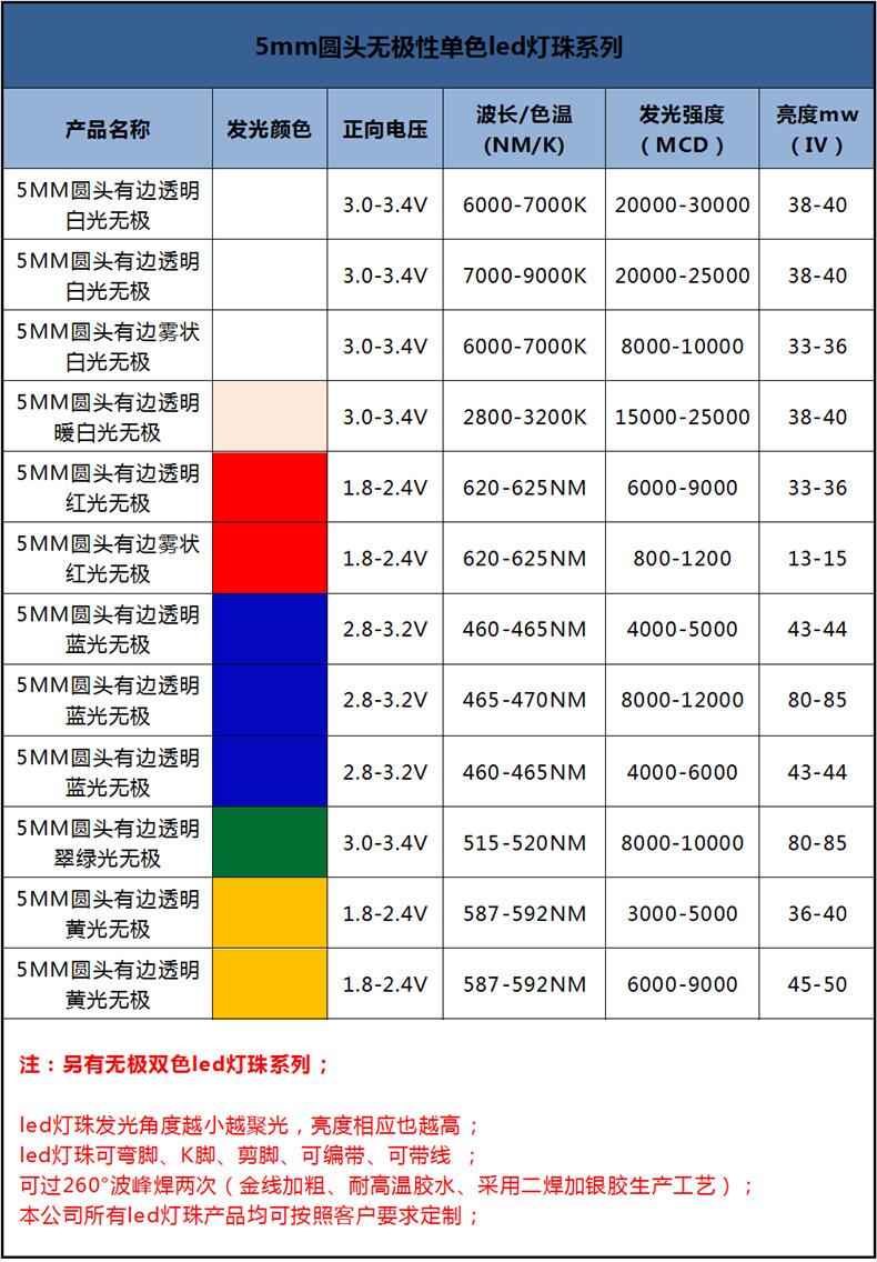 东莞f5mm高亮透明白白双色温灯珠双向导通4mm圆头无极单色灯珠led短脚生产厂家