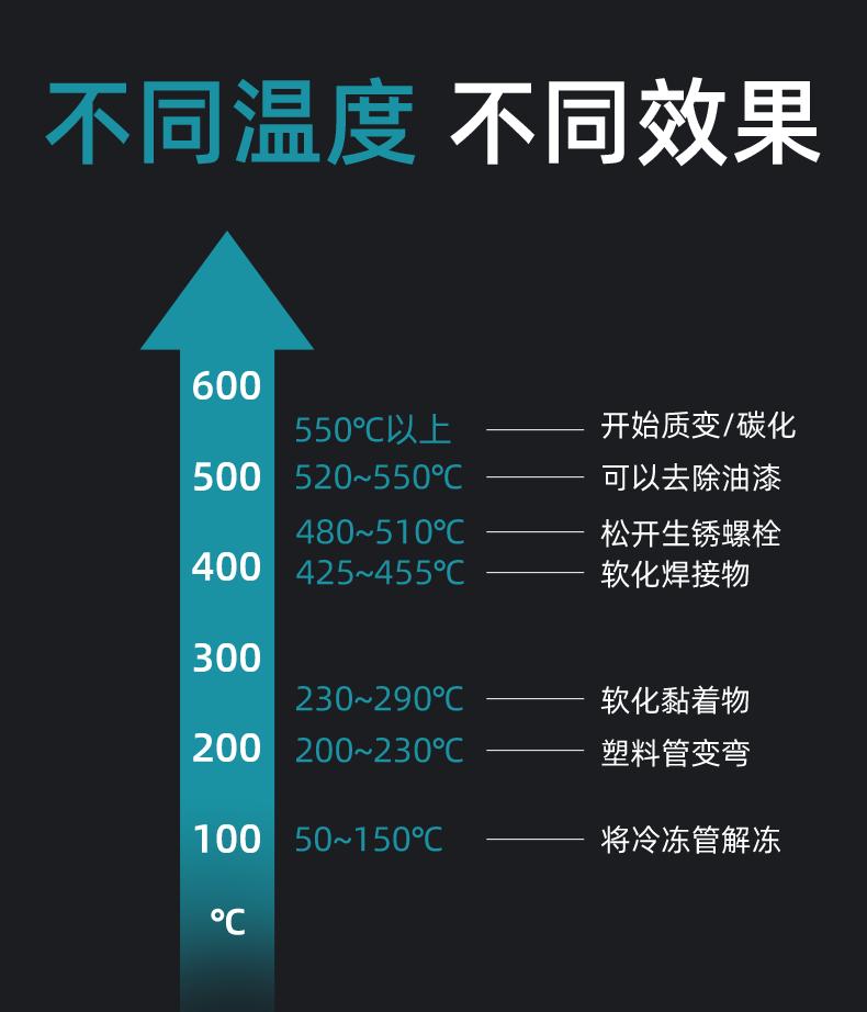 邦远工业轻型高温热风枪_12
