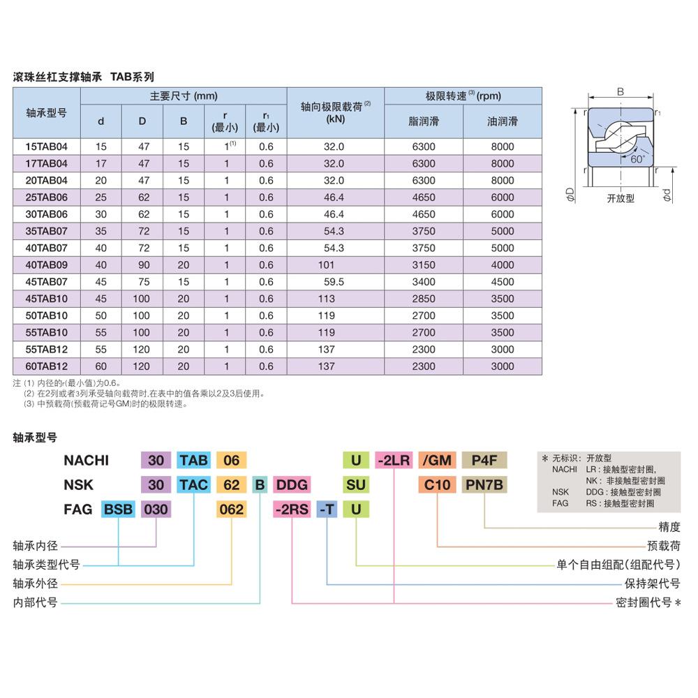 详情