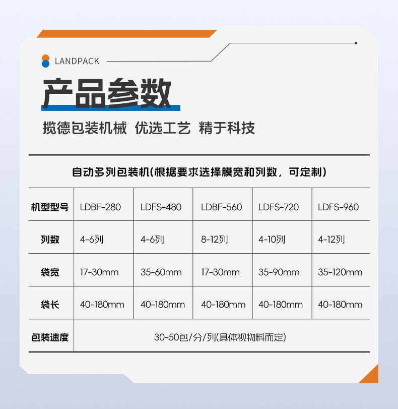 LD-1200L(5x6横竖连包)+洗发水+家利_06.jp