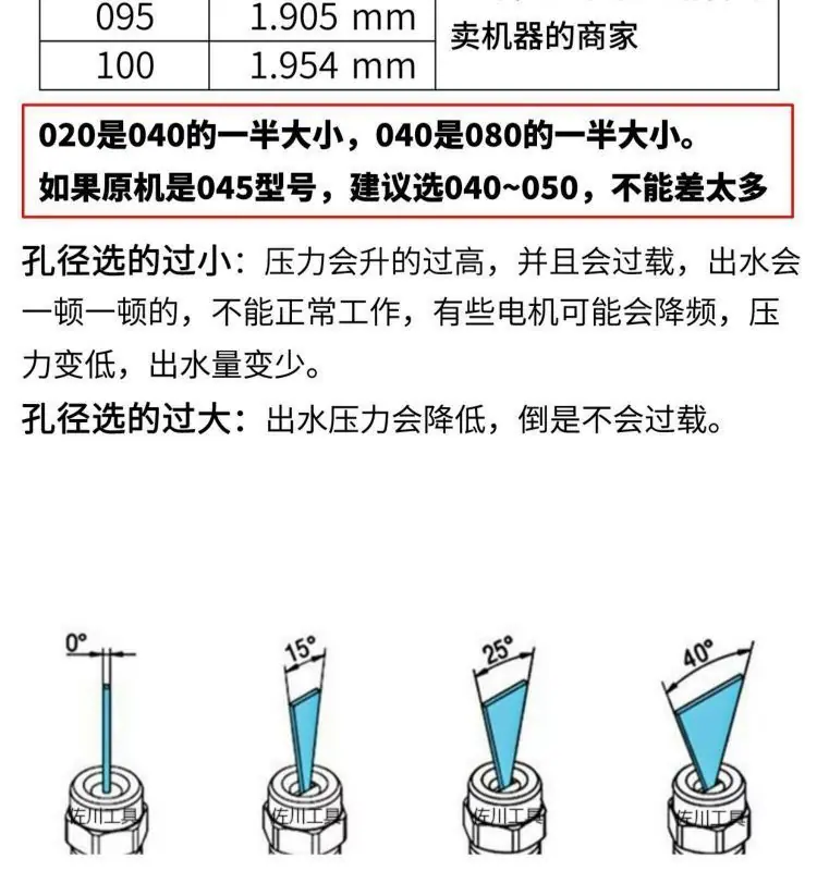 高压水枪喷嘴