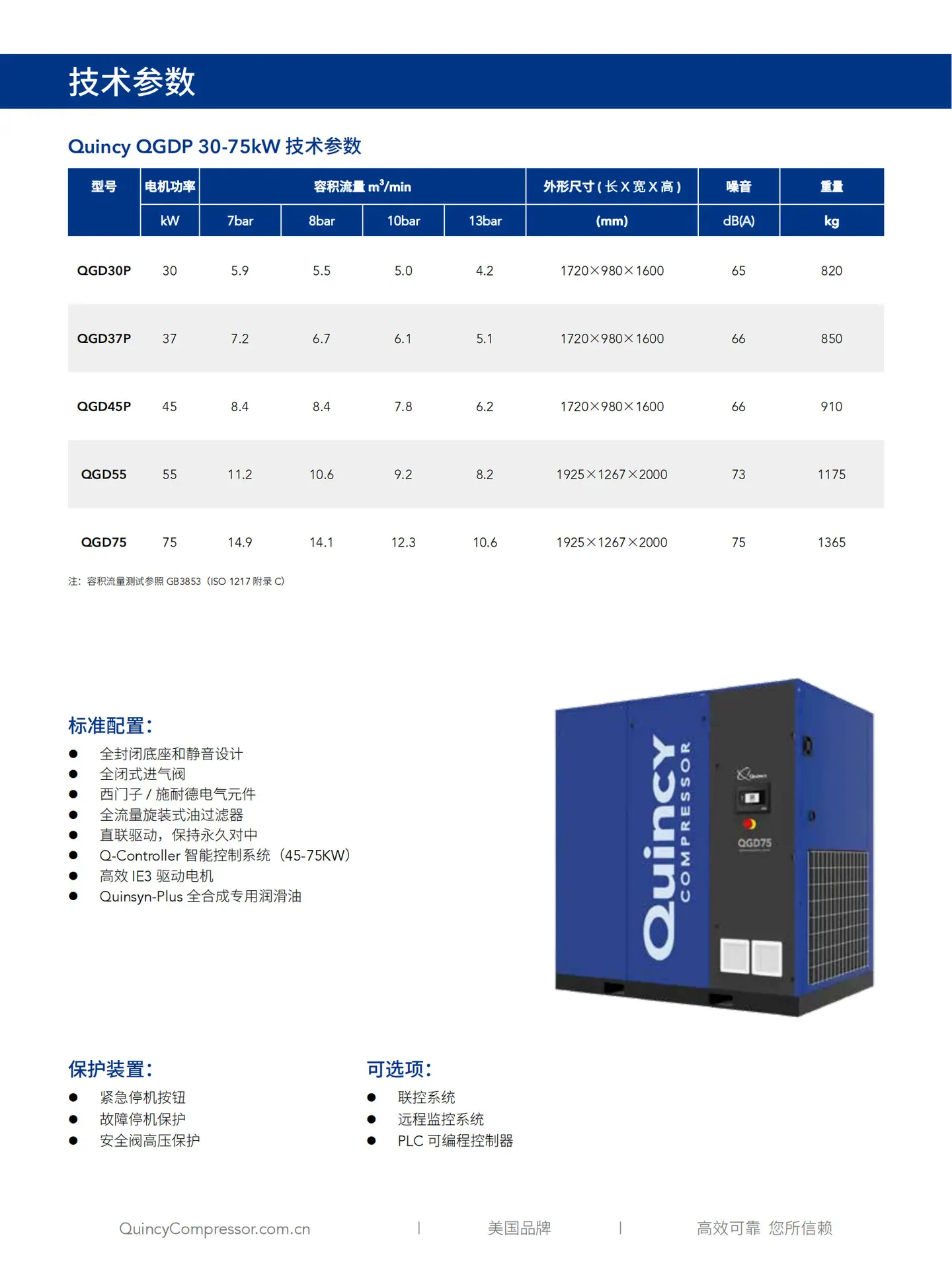 QGDP & QGDV 30-250选型样册_06
