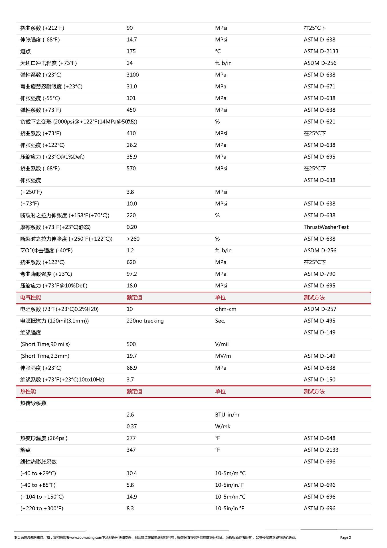 美国杜邦POM-500_页面_2.png