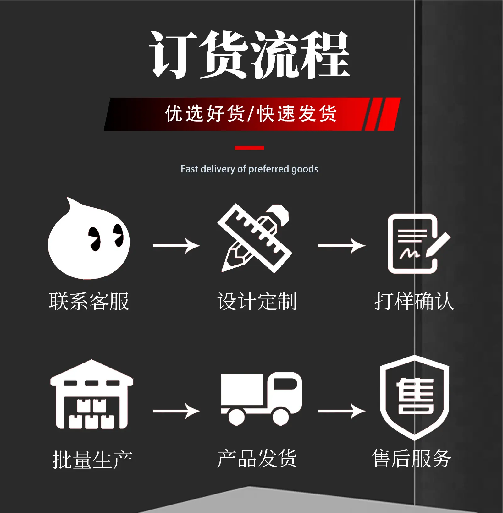 订货流程