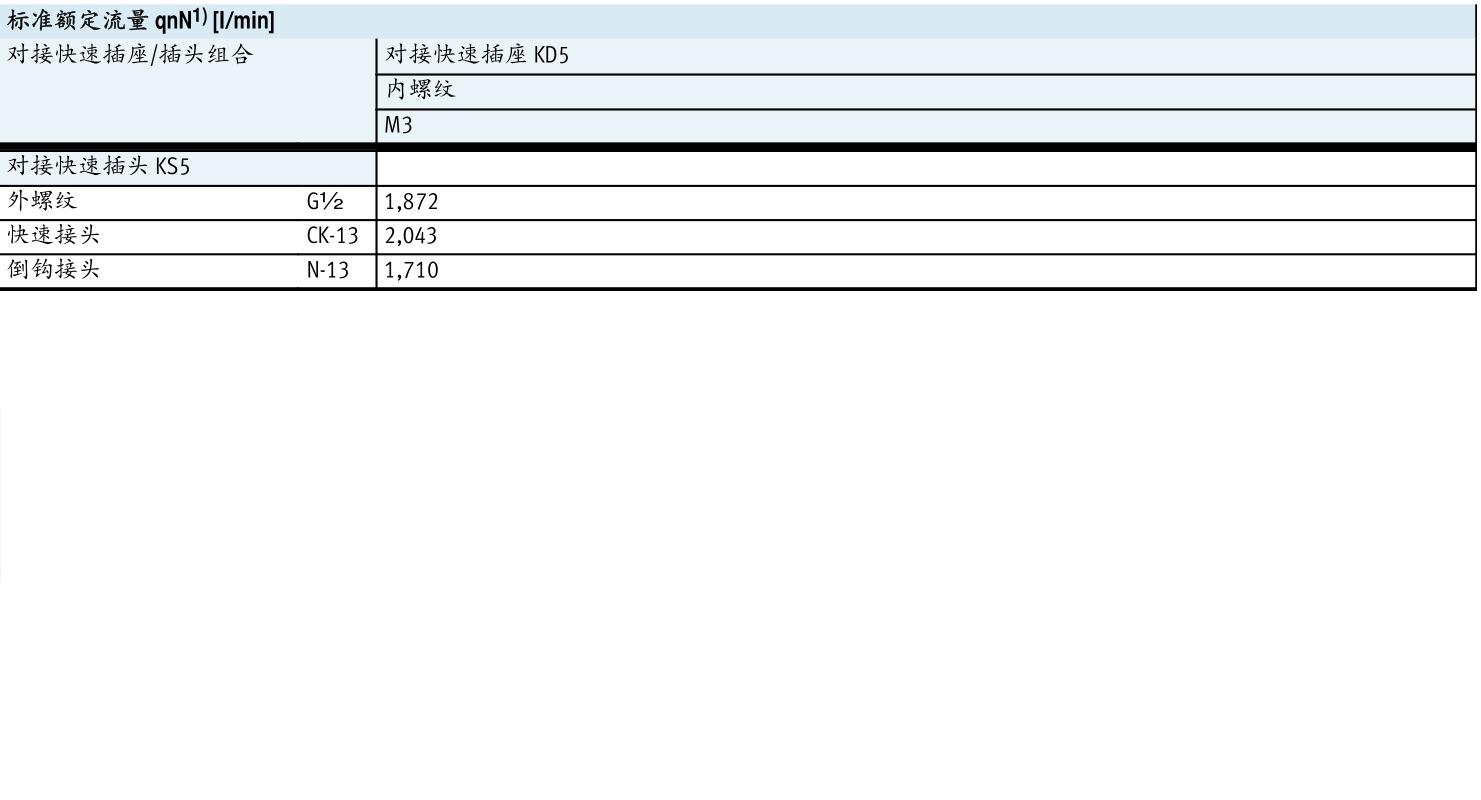 技术参数2