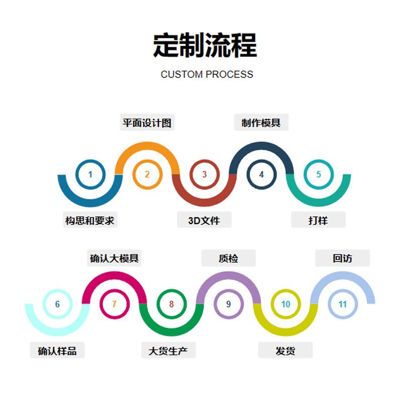 定制流程.jpg