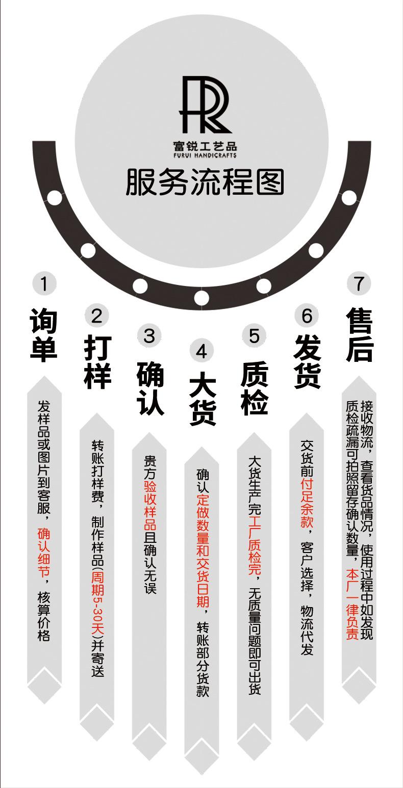 富锐详情页流程图