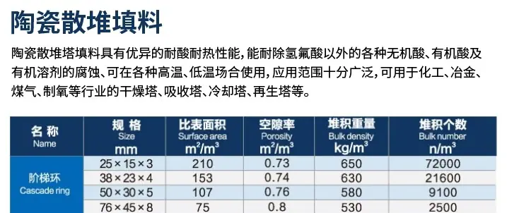 阶梯环参数.jpg