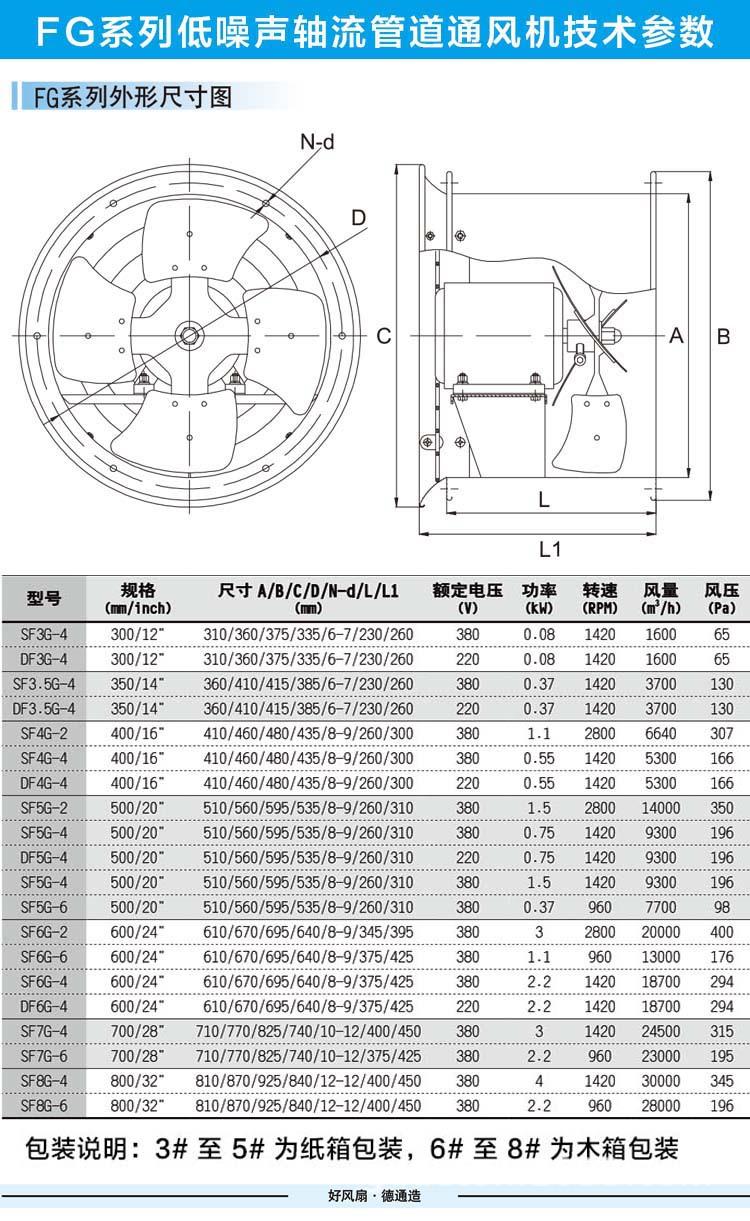 FG系列低噪声轴流管道通风机技术参数.jpg