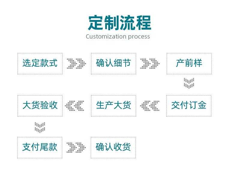 定制流程（蓝）