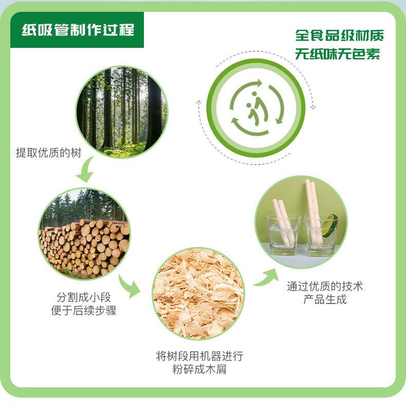 一次性可降解伸缩纸吸管_20230609092029_05.jpg