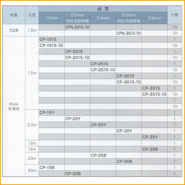 吸锡线1515-7.jpg