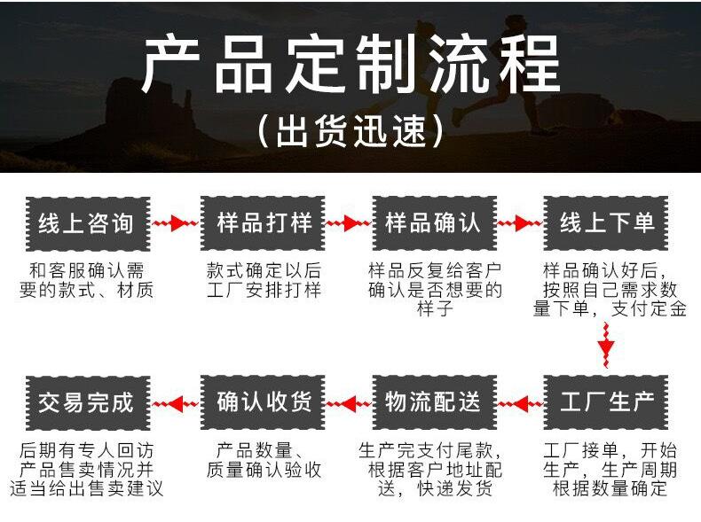 产品定制流程.png
