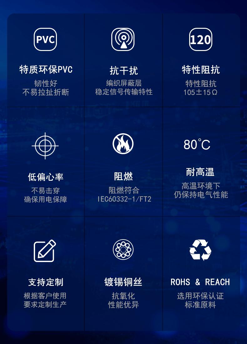 CAT6A超六类屏蔽网线