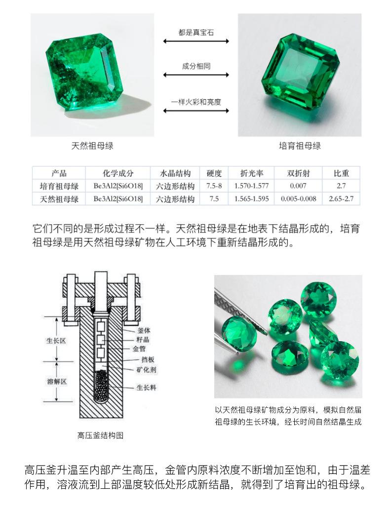 祖母绿