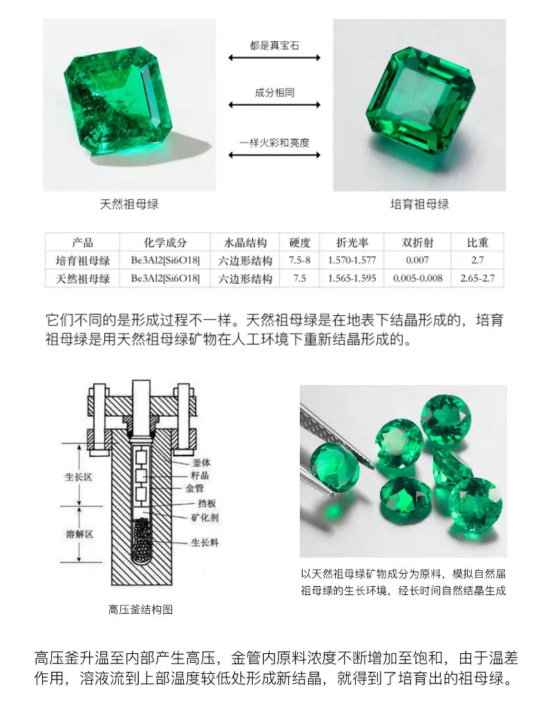 祖母绿