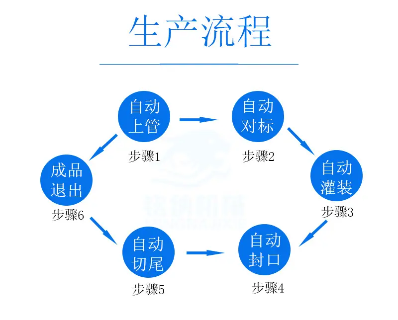 全自动冷风枪灌装封尾机