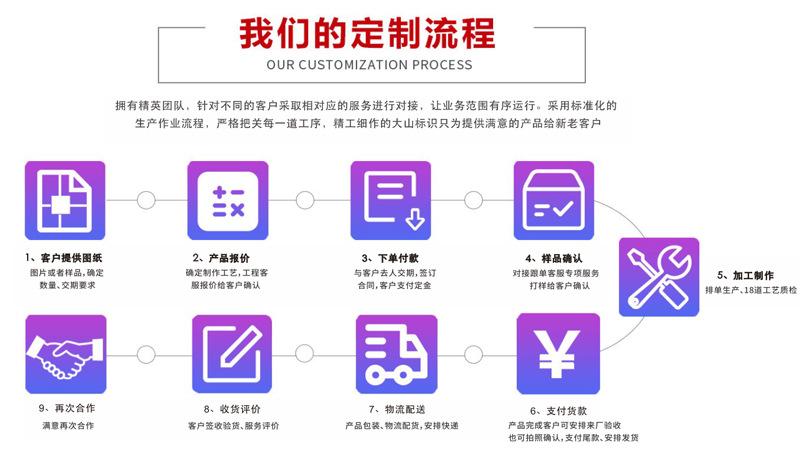 定制流程清晰文字