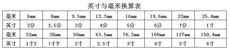 英寸毫米换算表1_副本